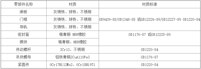 鑄鐵鑲銅閘門主要零部件材質(zhì)及執(zhí)行標(biāo)準(zhǔn)表